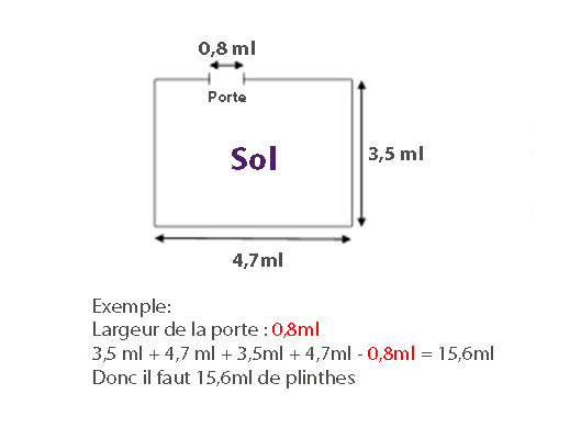  Calculer  Un Metre Cube Aide aux devoir